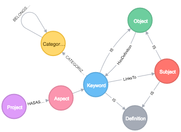 Personalized Knowledge Graphs