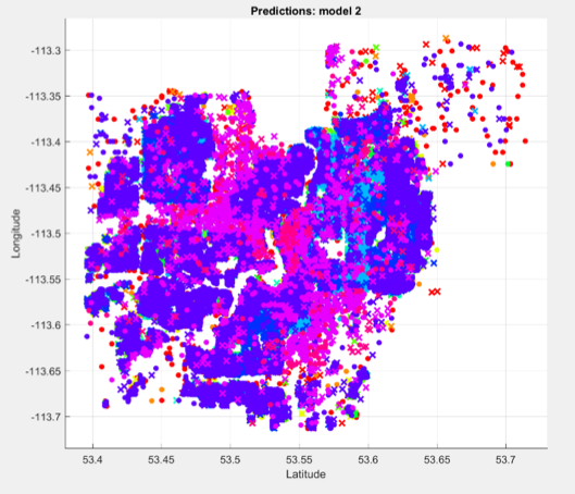 Real Estate Prediction